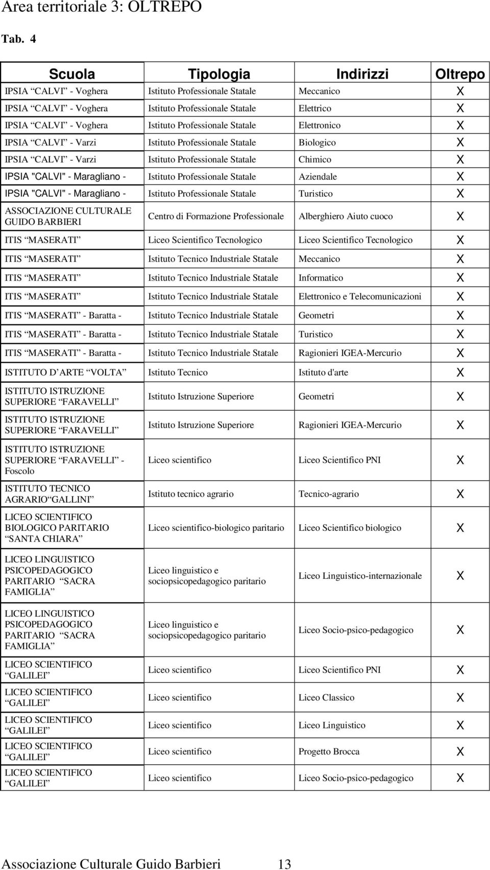 Professionale Statale Elettronico IPSIA CALVI - Varzi Istituto Professionale Statale Biologico IPSIA CALVI - Varzi Istituto Professionale Statale Chimico IPSIA "CALVI" - Maragliano - Istituto