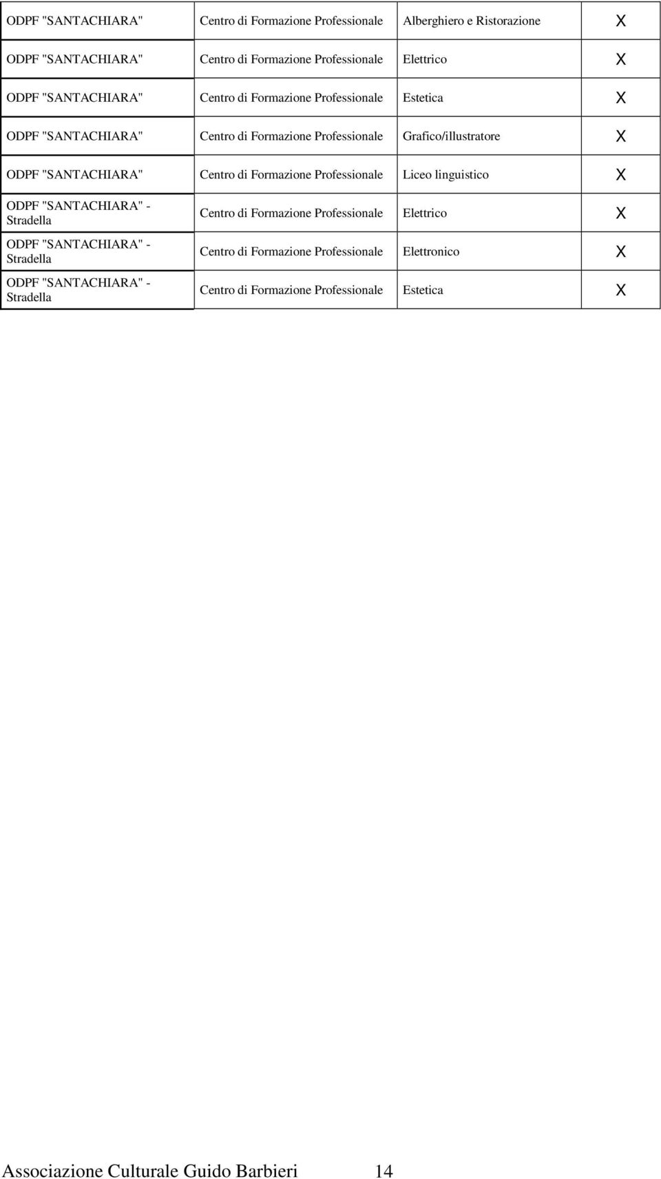 Centro di Formazione Professionale Liceo linguistico ODPF "SANTACHIARA" - Stradella ODPF "SANTACHIARA" - Stradella ODPF "SANTACHIARA" - Stradella Centro di