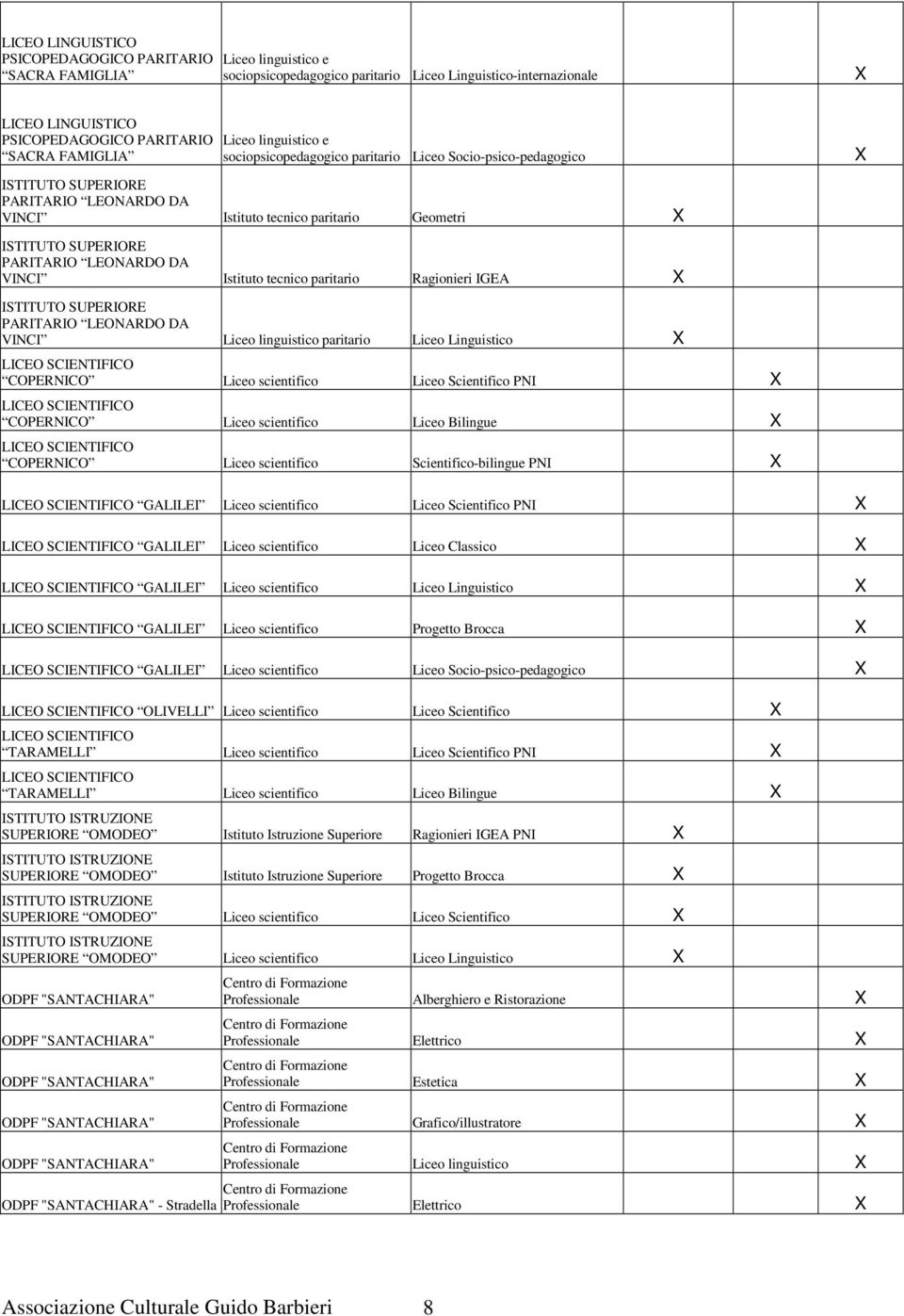 paritario Ragionieri IGEA PARITARIO LEONARDO DA VINCI Liceo linguistico paritario Liceo Linguistico COPERNICO Liceo scientifico Liceo Scientifico PNI COPERNICO Liceo scientifico Liceo Bilingue