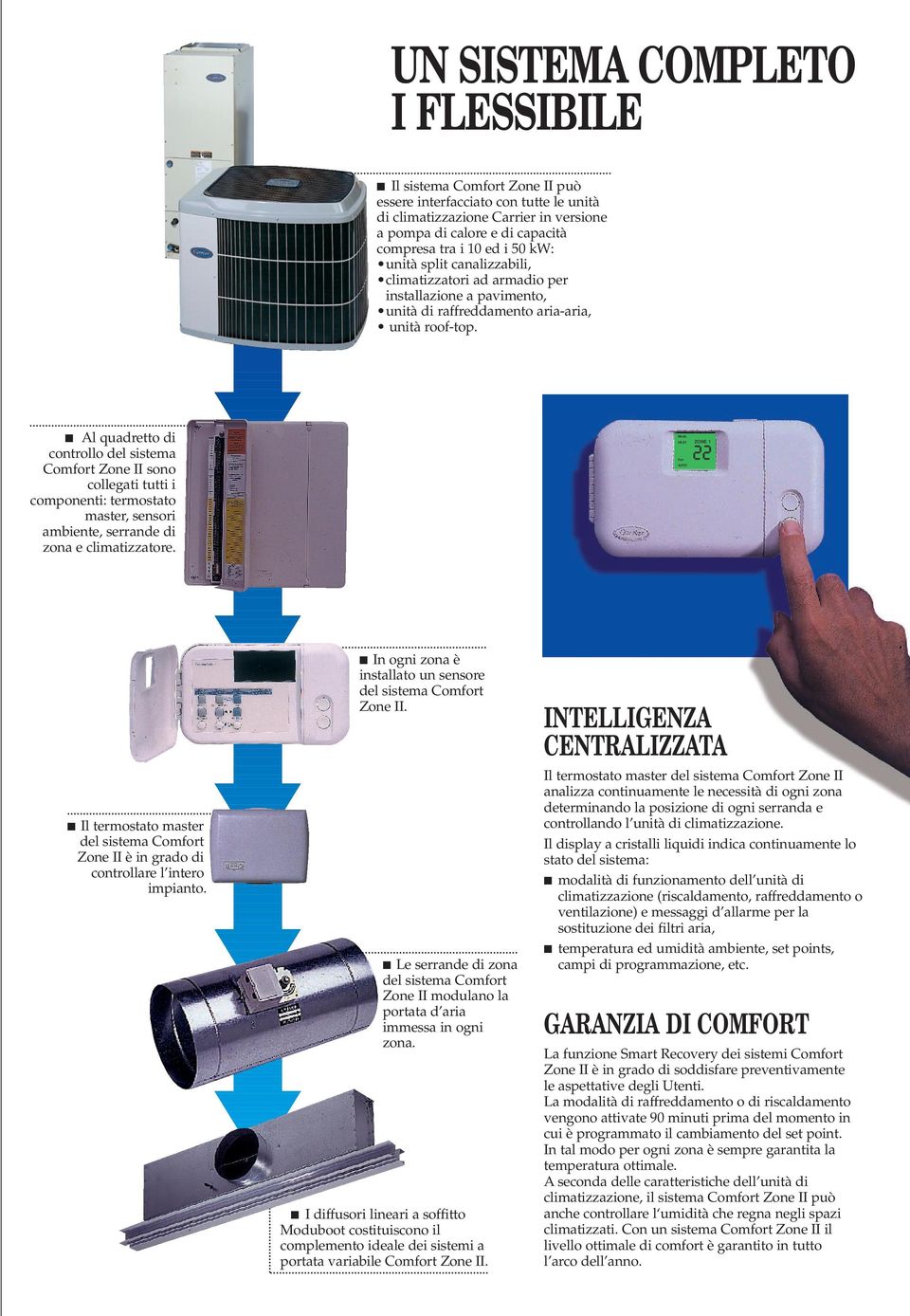 Al quadretto di controllo del sistema Comfort Zone II sono collegati tutti i componenti: termostato master, sensori ambiente, serrande di zona e climatizzatore.