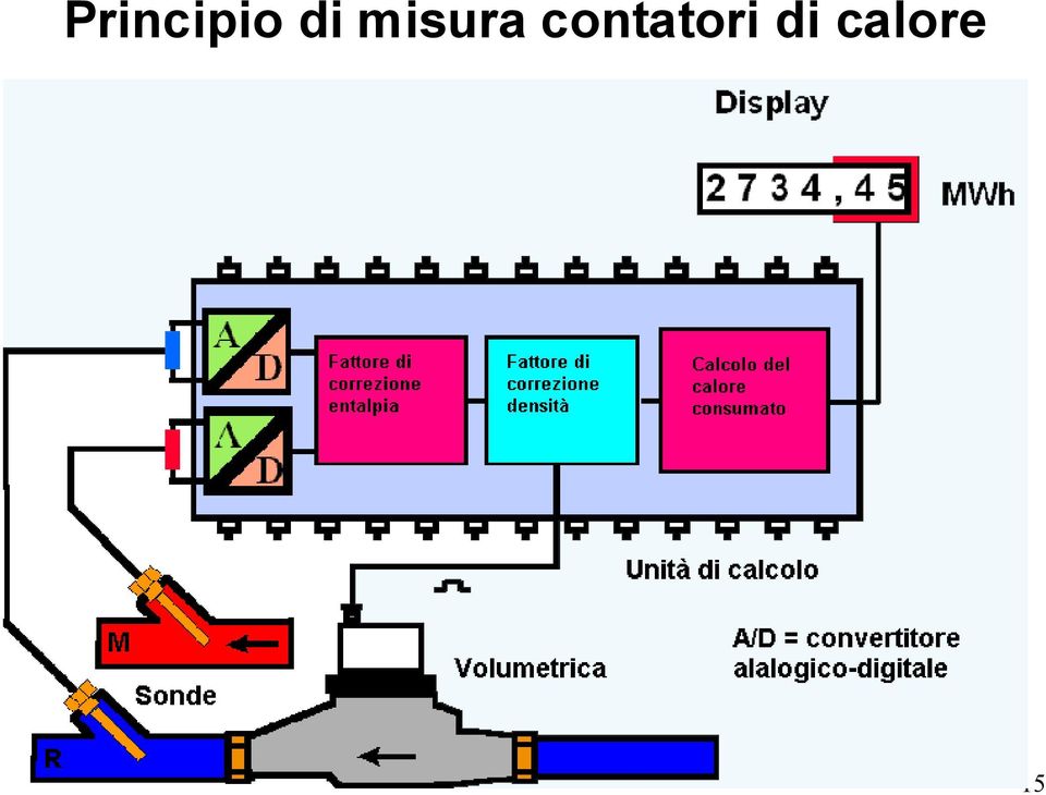 contatori