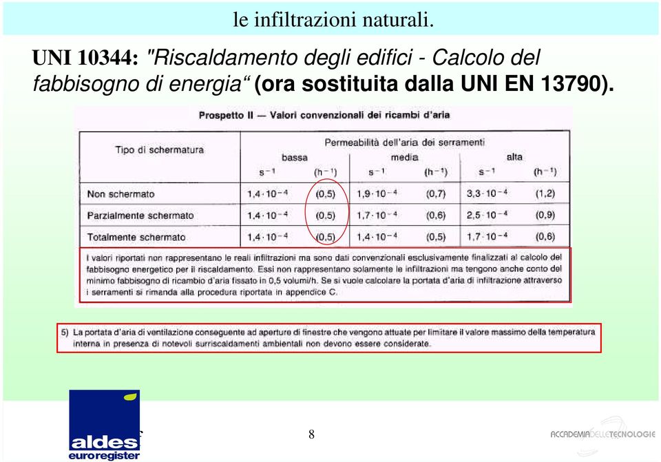 edifici - Calcolo del fabbisogno di