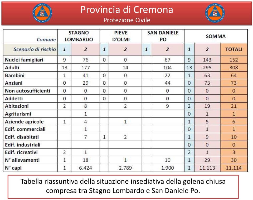 golena chiusa compresa tra