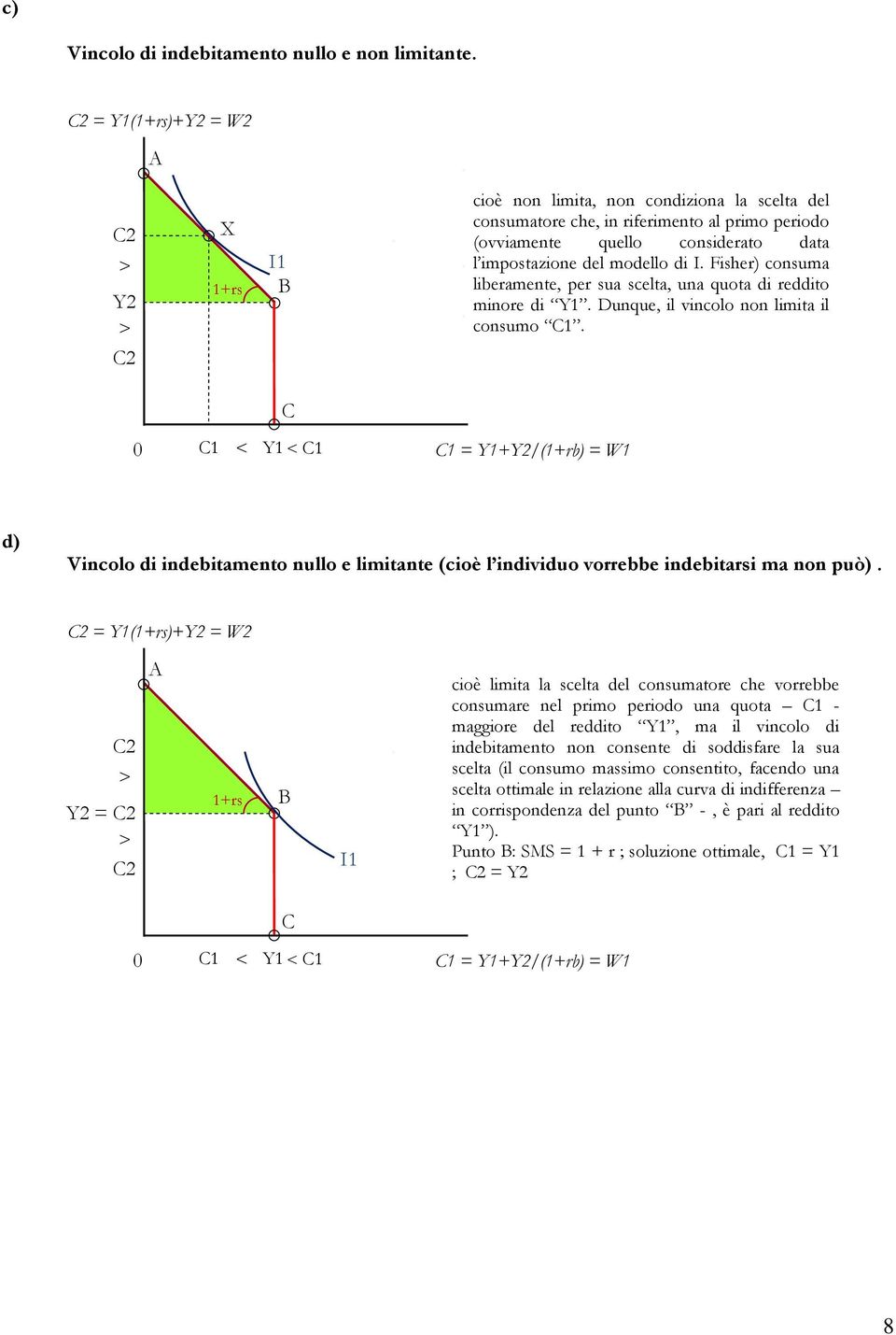 Vincolo di indebitamento nullo e limitante (cioè l individuo vorrebbe indebitarsi ma non può) = Y1()+ = W2 = cioè limita la scelta del consumatore che vorrebbe consumare nel primo periodo una quota