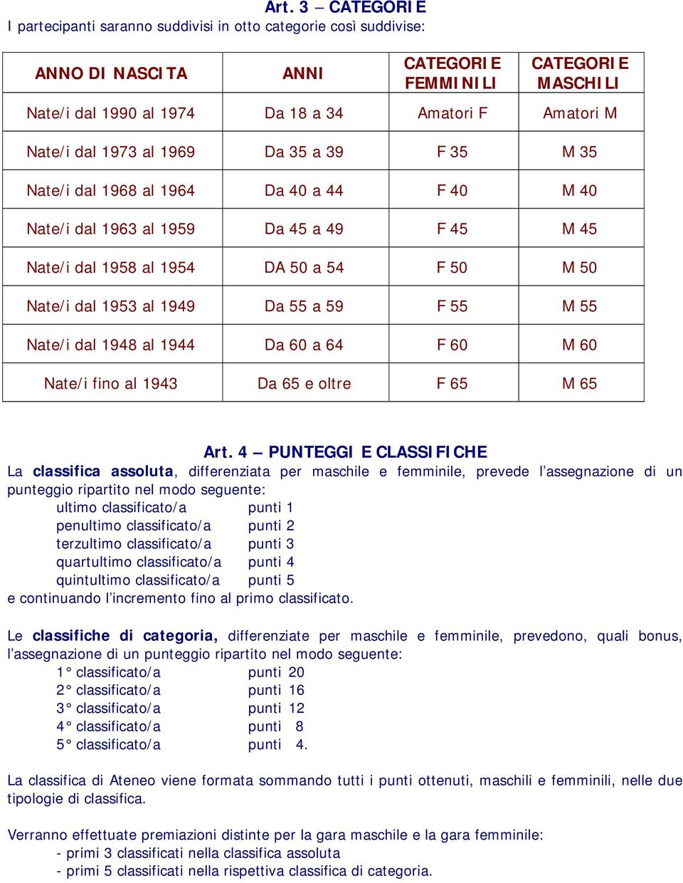 1949 Da 55 a 59 F 55 M 55 Nate/i dal 1948 al 1944 Da 60 a 64 F 60 M 60 Nate/i fino al 1943 Da 65 e oltre F 65 M 65 Art.