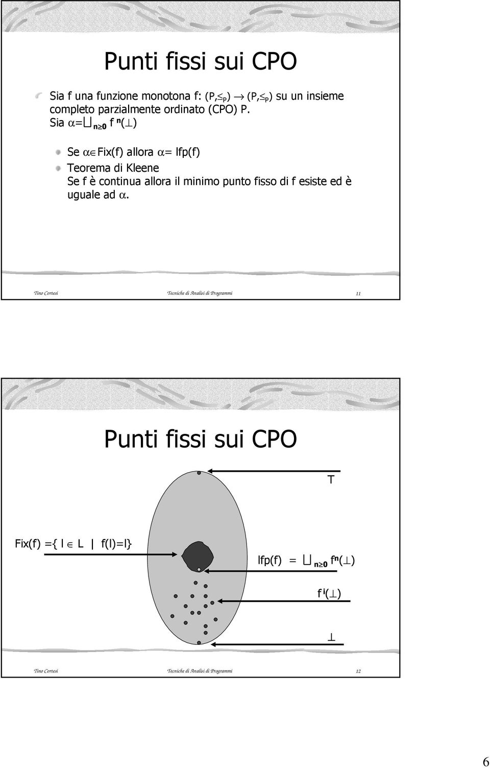 Sia α= n 0 f n ( ) Se α Fix(f) allora α= lfp(f) Teorema di Kleene Se f è continua allora il minimo punto