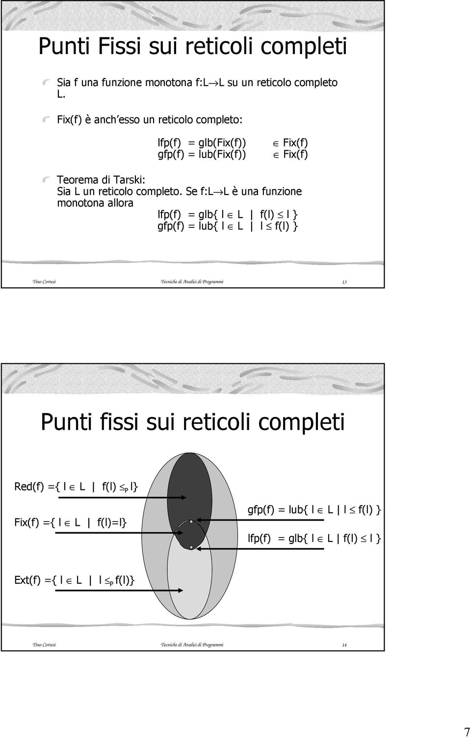 Se f:l L è una funzione monotona allora lfp(f) = glb{ l L f(l) l } gfp(f) = lub{ l L l f(l) } Tino Cortesi Tecniche di Analisi di Programmi 13