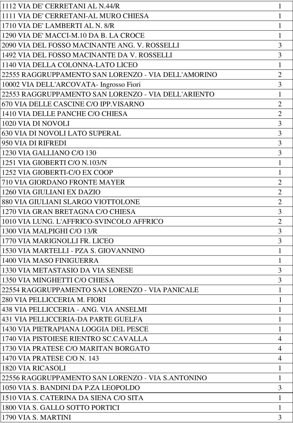 670 VIA DELLE CASCINE C/O IPP.