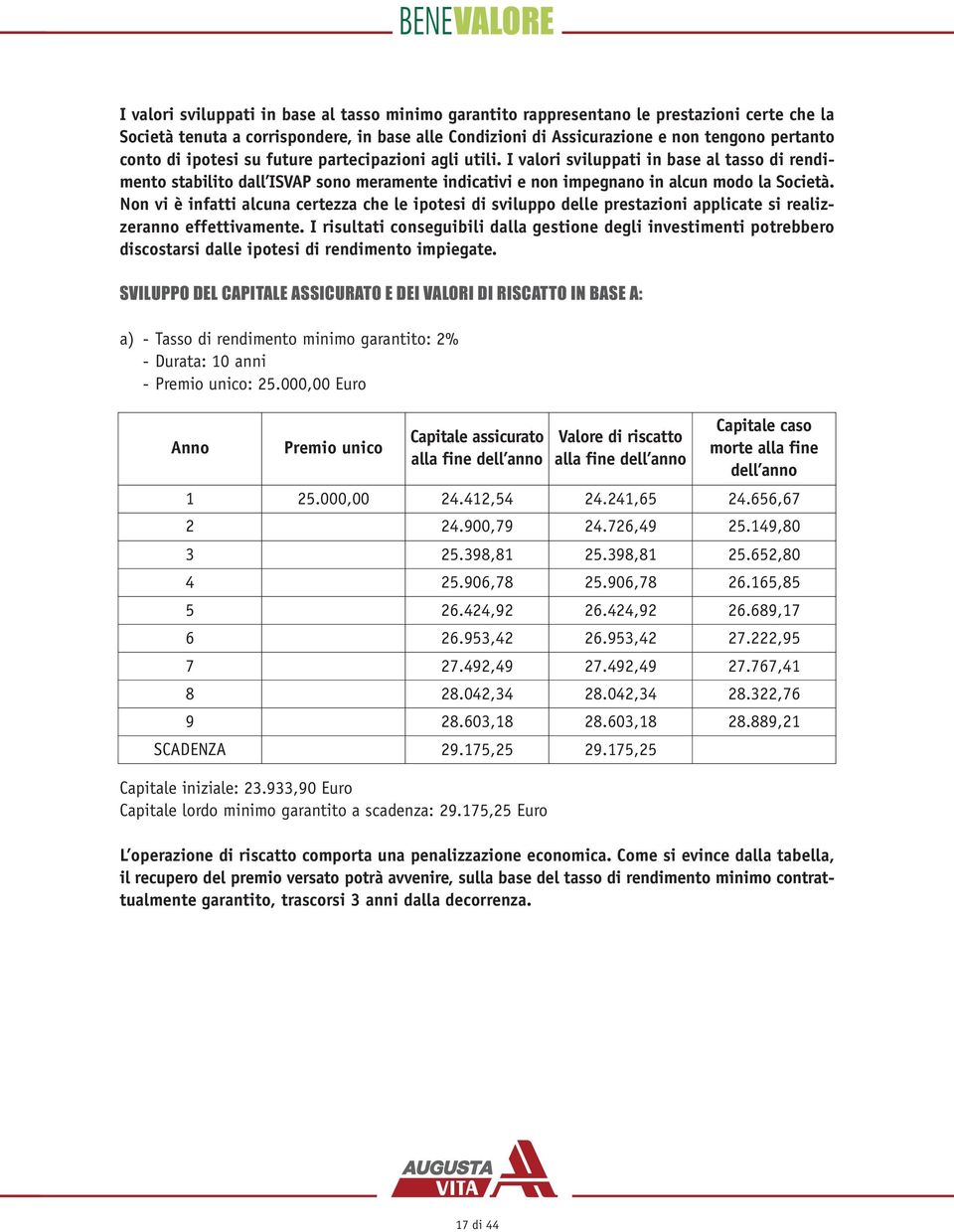 Non vi è infatti alcuna certezza che le ipotesi di sviluppo delle prestazioni applicate si realizzeranno effettivamente.