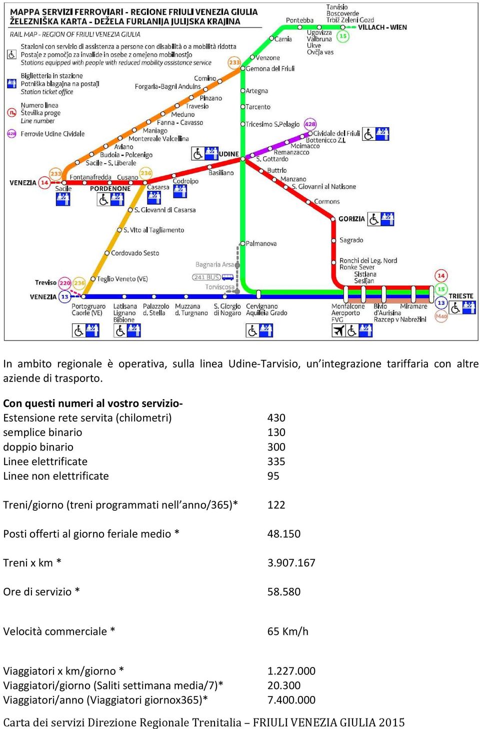 elettrificate 95 Treni/giorno (treni programmati nell anno/365)* 122 Posti offerti al giorno feriale medio * 48.150 Treni x km * 3.907.