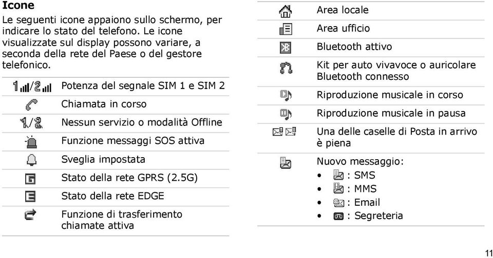 / Potenza del segnale SIM 1 e SIM 2 Chiamata in corso / Nessun servizio o modalità Offline Funzione messaggi SOS attiva Sveglia impostata Stato della rete GPRS (2.