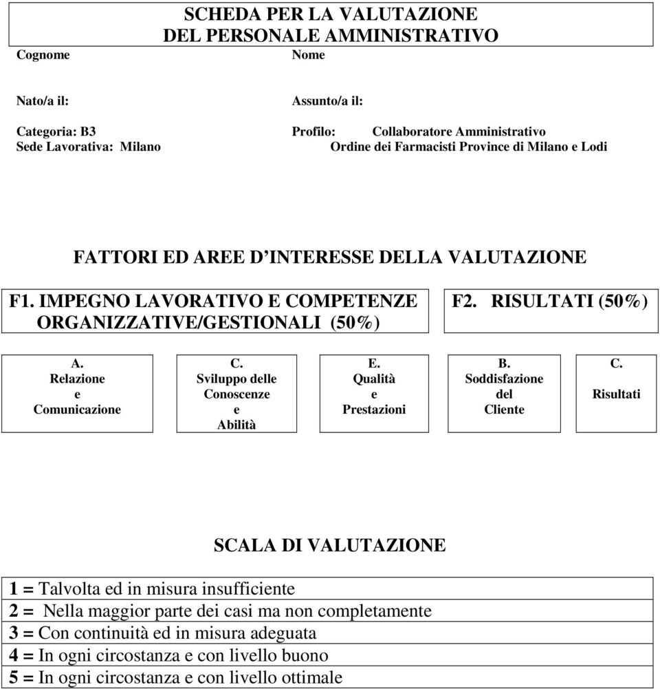 Relazione e Comunicazione C. Sviluppo delle Conoscenze e Abilità E. Qualità e Prestazioni B. Soddisfazione del Cliente C.