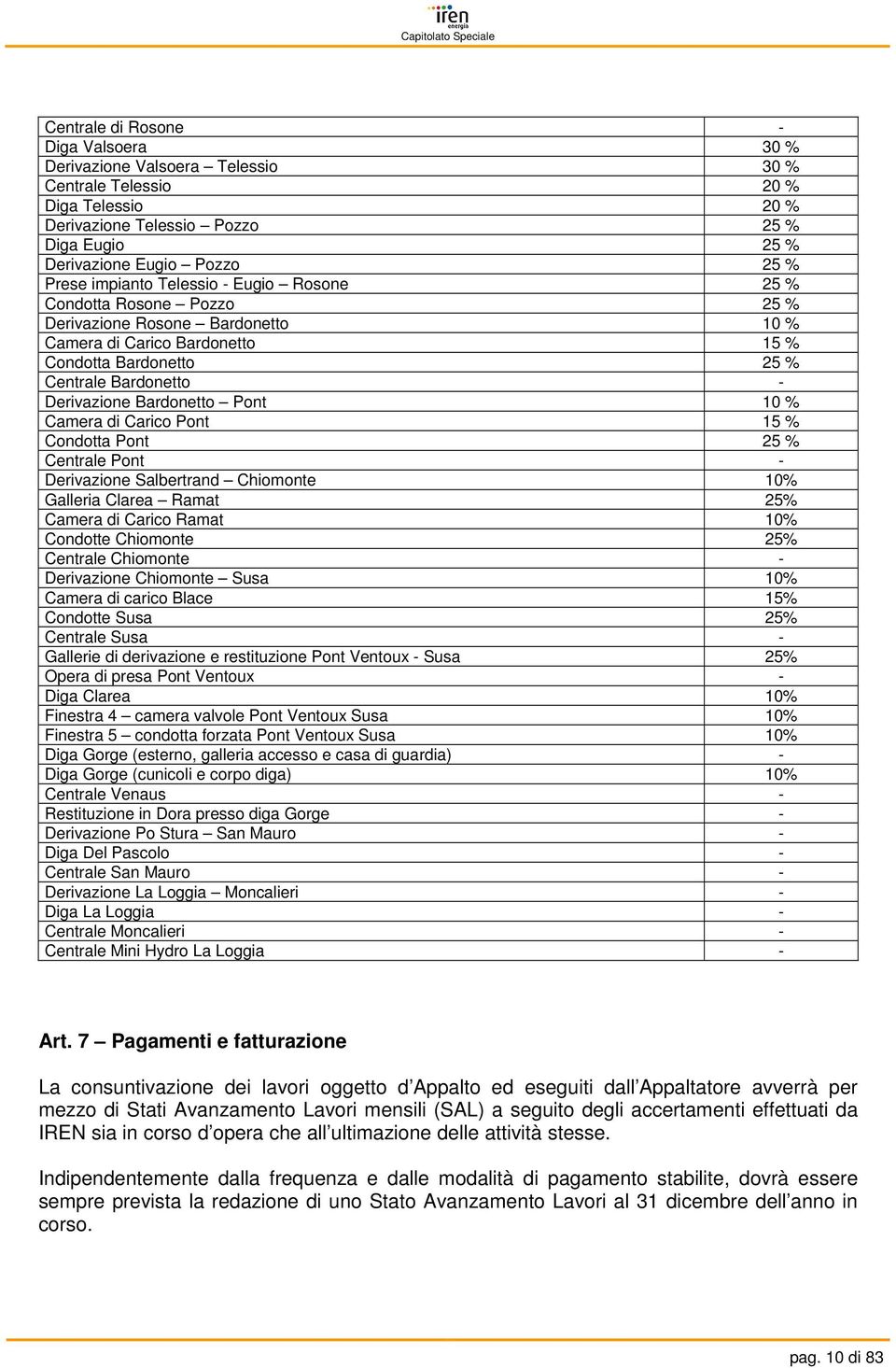 Bardonetto Pont 10 % Camera di Carico Pont 15 % Condotta Pont 25 % Centrale Pont - Derivazione Salbertrand Chiomonte 10% Galleria Clarea Ramat 25% Camera di Carico Ramat 10% Condotte Chiomonte 25%