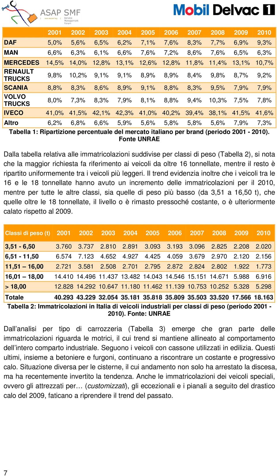 42,3% 41,0% 40,2% 39,4% 38,1% 41,5% 41,6% Altro 6,2% 6,8% 6,6% 5,9% 5,6% 5,8% 5,8% 5,6% 7,9% 7,3% Tabella 1: Ripartizione percentuale del mercato italiano per brand (periodo 2001-2010).