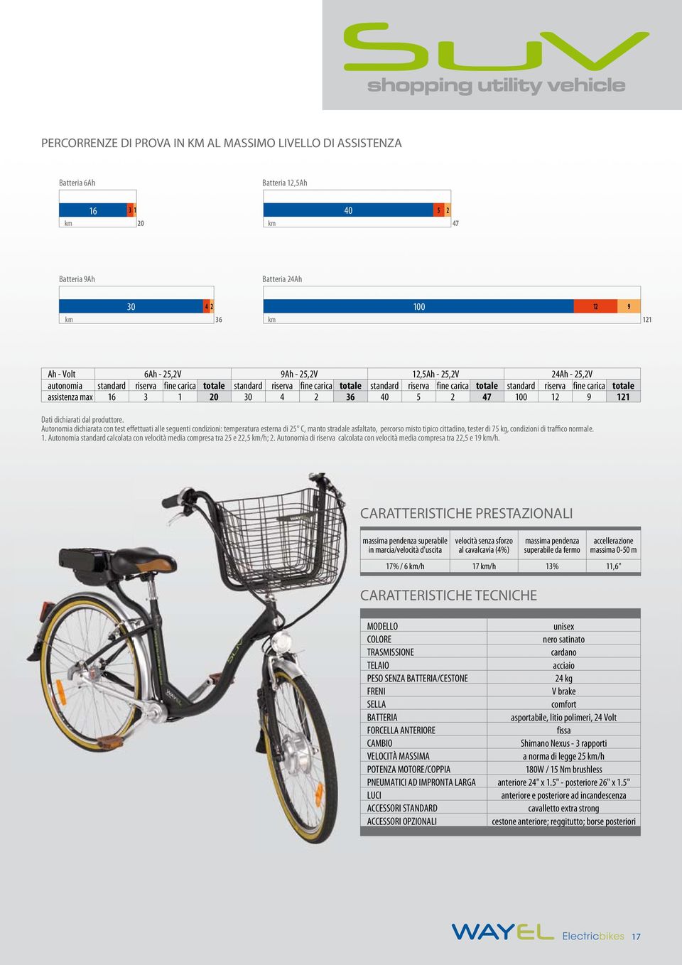 max 16 3 1 20 30 4 2 36 40 5 2 47 100 12 9 121 Dati dichiarati dal produttore.