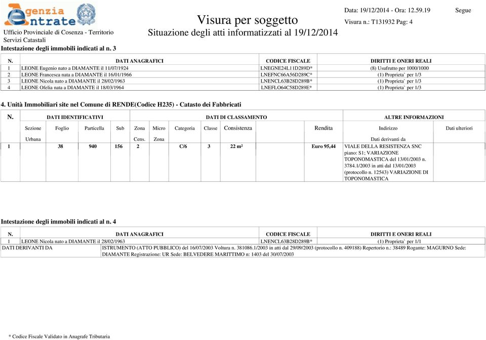 LEONE Nicola nato a DIAMANTE il 28/02/1963 LNENCL63B28D289B* (1) Proprieta` per 1/3 4 LEONE Ofelia nata a DIAMANTE il 18/03/1964 LNEFLO64C58D289E* (1) Proprieta` per 1/3 4.