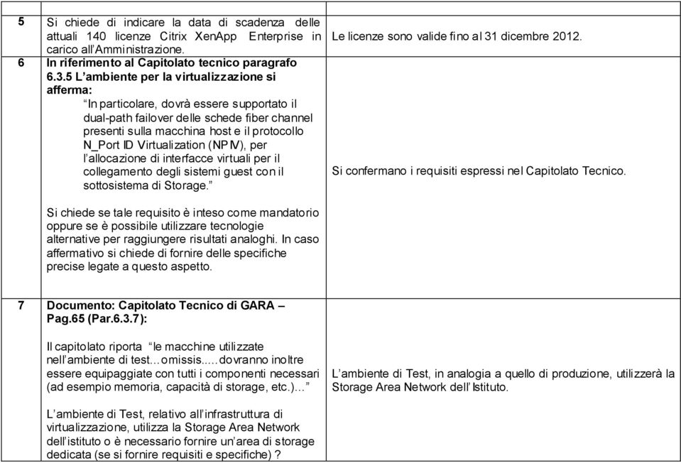 Virtualization (NPIV), per l allocazione di interfacce virtuali per il collegamento degli sistemi guest con il sottosistema di Storage. Le licenze sono valide fino al 31 dicembre 2012.