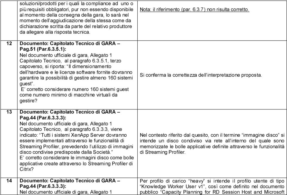 (Par.6.3.5.1): Nel documento ufficiale di gara, Allegato 1 Capitolato Tecnico, al paragrafo 6.3.5.1, terzo capoverso, si riporta: Il dimensionamento dell hardware e le licenze software fornite dovranno garantire la possibilità di gestire almeno 160 sistemi guest.