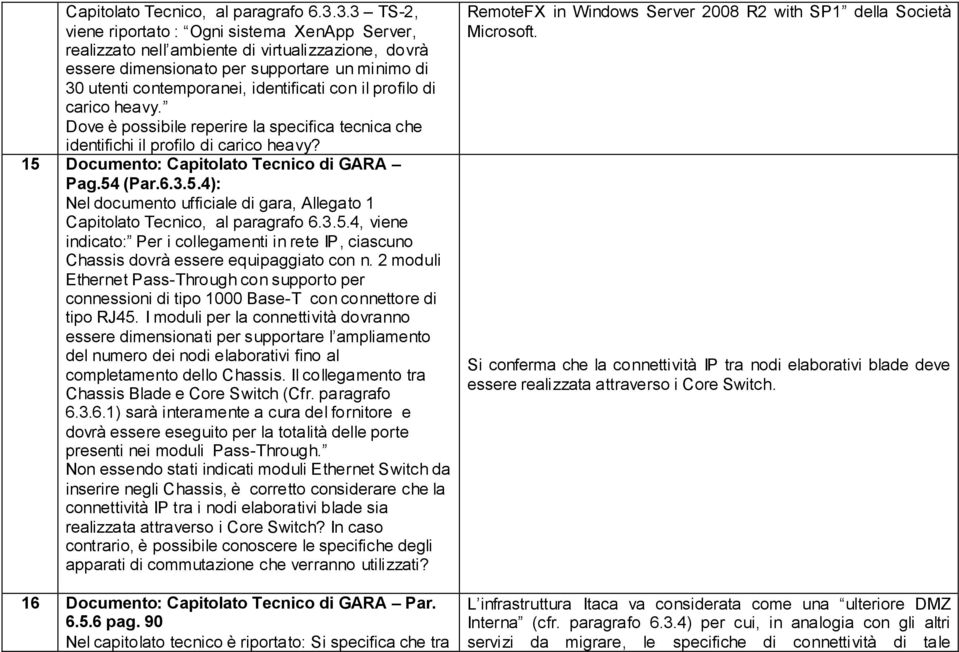 il profilo di carico heavy. Dove è possibile reperire la specifica tecnica che identifichi il profilo di carico heavy? 15 Documento: Capitolato Tecnico di GARA Pag.54 (Par.6.3.5.4): Nel documento ufficiale di gara, Allegato 1 5.