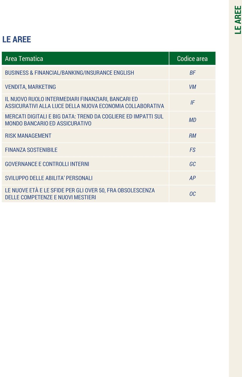 IMPATTI SUL MONDO BANCARIO ED ASSICURATIVO RISK MANAGEMENT FINANZA SOSTENIBILE GOVERNANCE E CONTROLLI INTERNI SVILUPPO DELLE