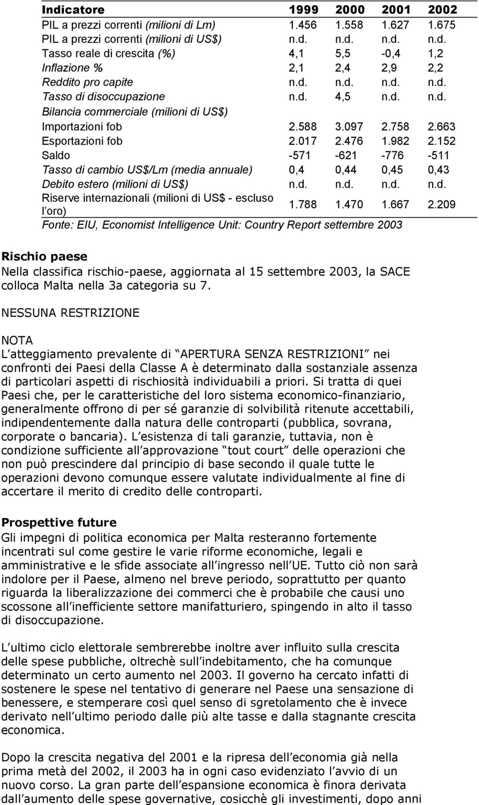 152 Saldo -571-621 -776-511 Tasso di cambio US$/Lm (media annuale) 0,4 0,44 0,45 0,43 Debito estero (milioni di US$) n.d. n.d. n.d. n.d. Riserve internazionali (milioni di US$ - escluso l oro) 1.