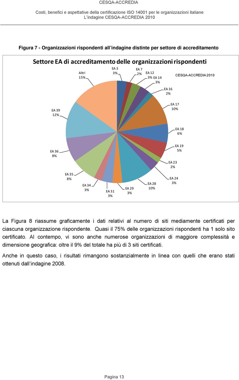 per ciascuna organizzazione rispondente. Quasi il 75% delle organizzazioni rispondenti ha 1 solo sito certificato.