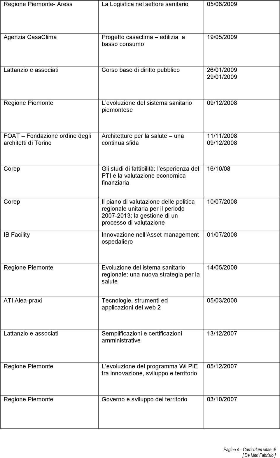 studi di fattibilità: l esperienza del PTI e la valutazione economica finanziaria 16/10/08 Corep IB Facility Il piano di valutazione delle politica regionale unitaria per il periodo 2007-2013: la