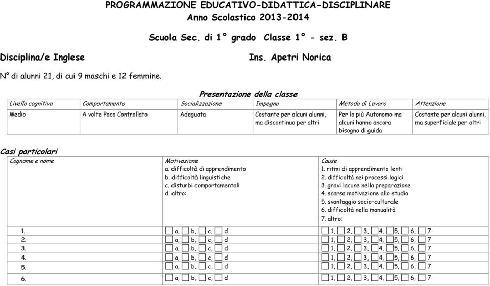 altri Per lo più Autonomo ma alcuni hanno ancora bisogno di guida Costante per alcuni alunni, ma superficiale per altri Casi particolari Cognome e nome Motivazione a. difficoltà di apprendimento b.