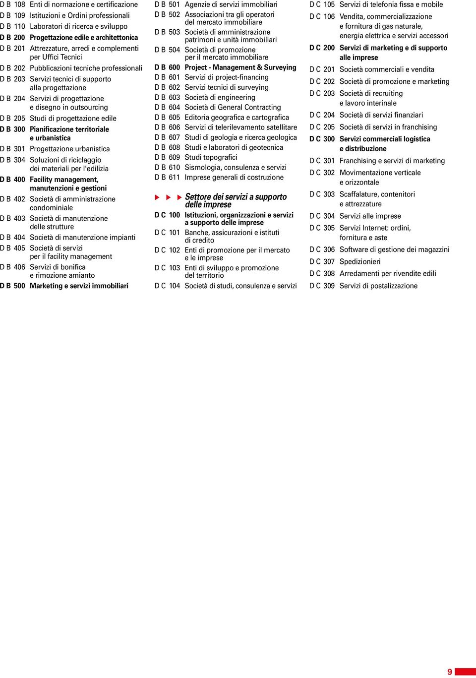 B 205 Studi di progettazione edile D B 300 Pianificazione territoriale e urbanistica D B 301 Progettazione urbanistica D B 304 Soluzioni di riciclaggio dei materiali per l'edilizia D B 400 Facility