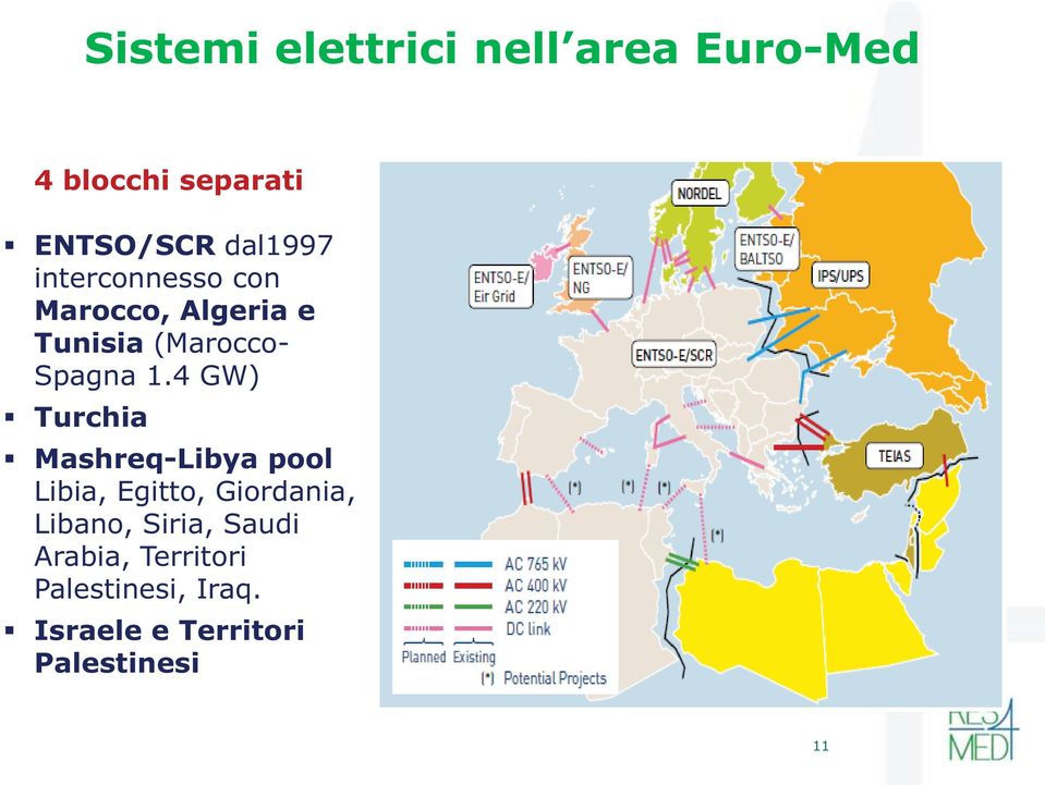 4 GW) Turchia Mashreq-Libya pool Libia, Egitto, Giordania, Libano,