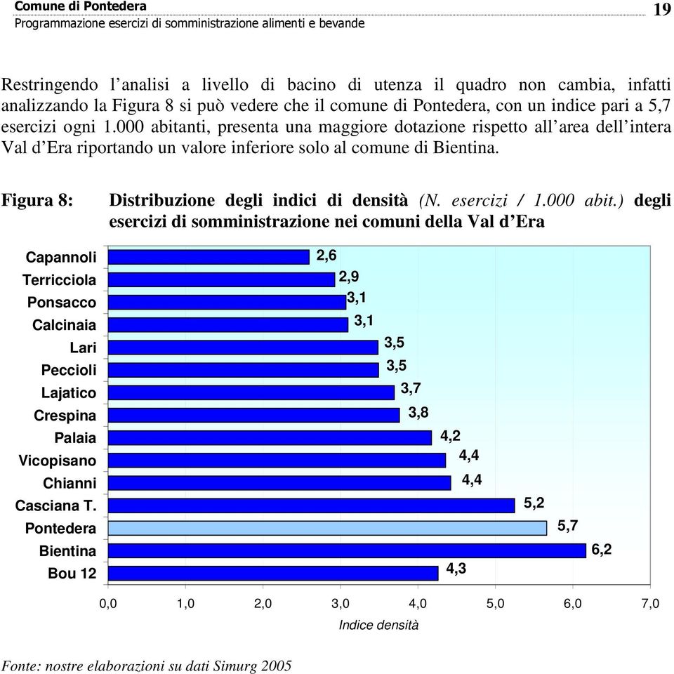 Figura 8: Distribuzione degli indici di densità (N. esercizi / 1.000 abit.