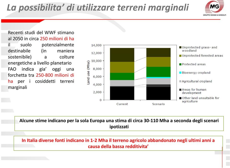 di ha per i cosiddetti terreni marginali Alcune stime indicano per la sola Europa una stima di circa 30 110 Mha a seconda degli scenari