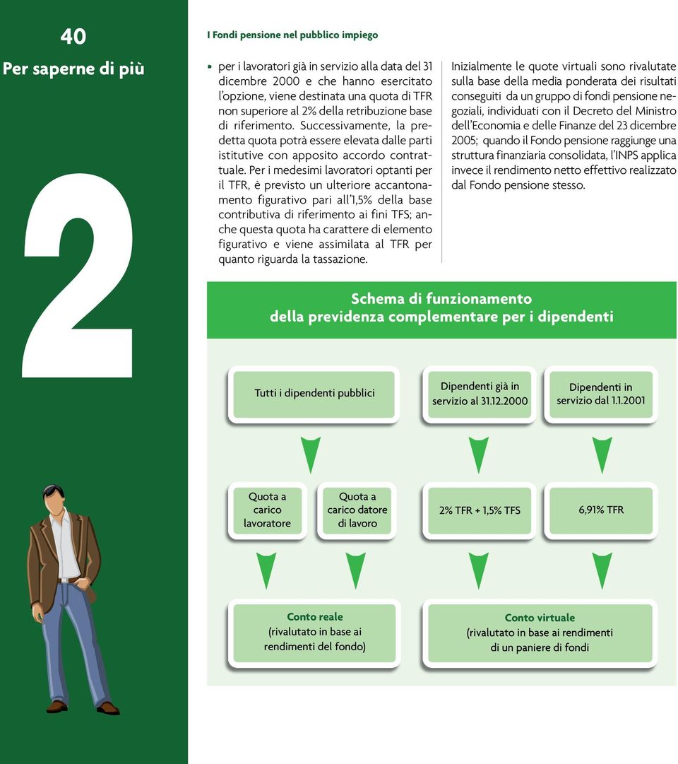 Per i medesimi lavoratori optanti per il TFR, è previsto un ulteriore accantonamento figurativo pari all 1,5% della base contributiva di riferimento ai fini TFS; anche questa quota ha carattere di