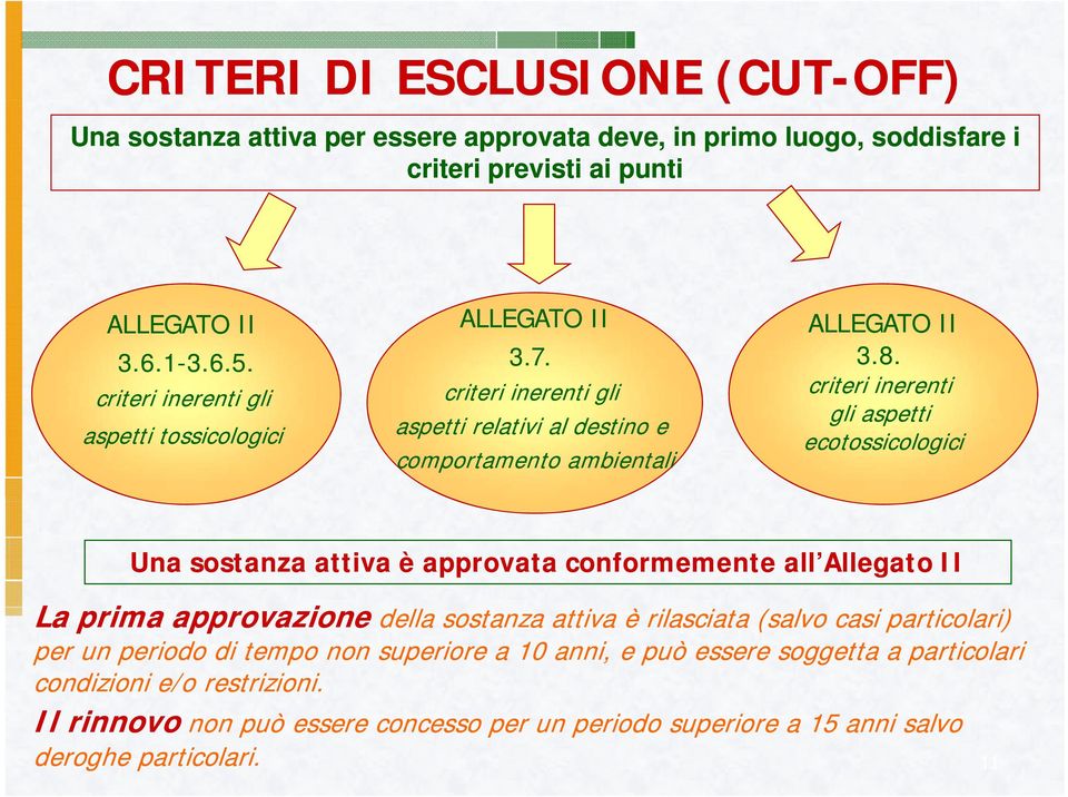 criteri inerenti gli aspetti ecotossicologici Una sostanza attiva è approvata conformemente all Allegato II La prima approvazione della sostanza attiva è rilasciata (salvo casi