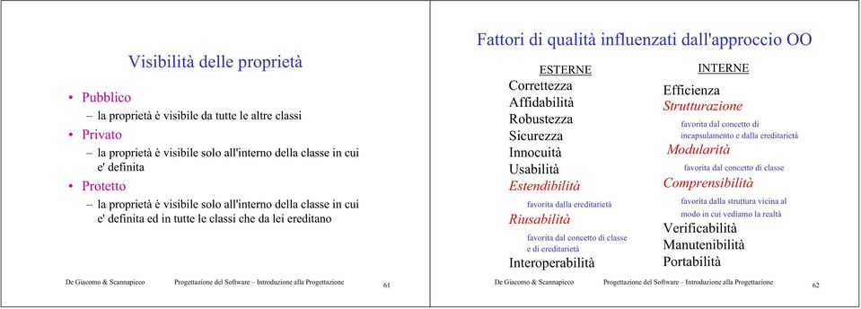 Innocuità Usabilità Estendibilità favorita dalla ereditarietà Riusabilità favorita dal concetto di classe e di ereditarietà Interoperabilità INTERNE Efficienza Strutturazione favorita dal concetto di