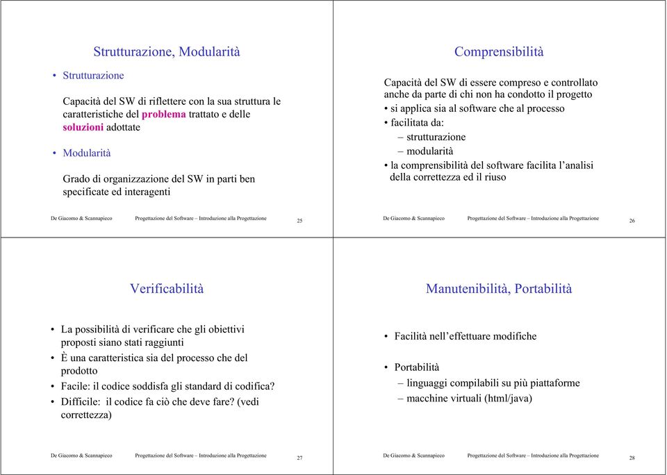 processo facilitata da: strutturazione modularità la comprensibilità del software facilita l analisi della correttezza ed il riuso 25 26 Verificabilità Manutenibilità, Portabilità La possibilità di