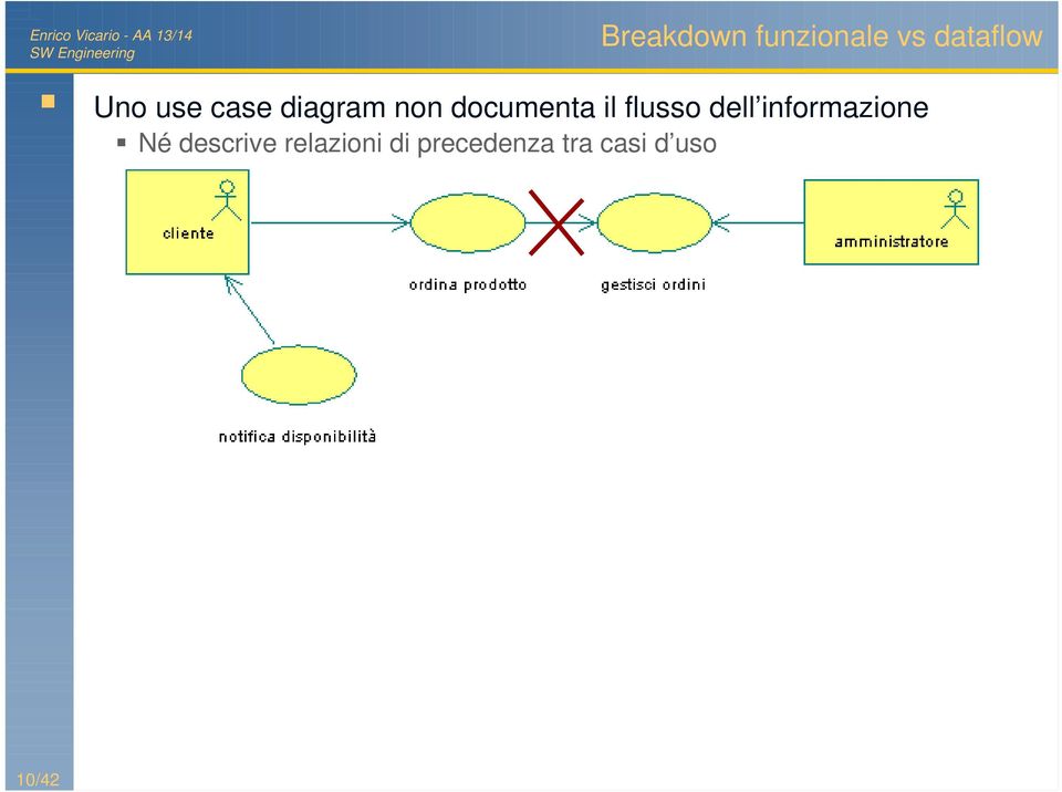 flusso dell informazione Né descrive