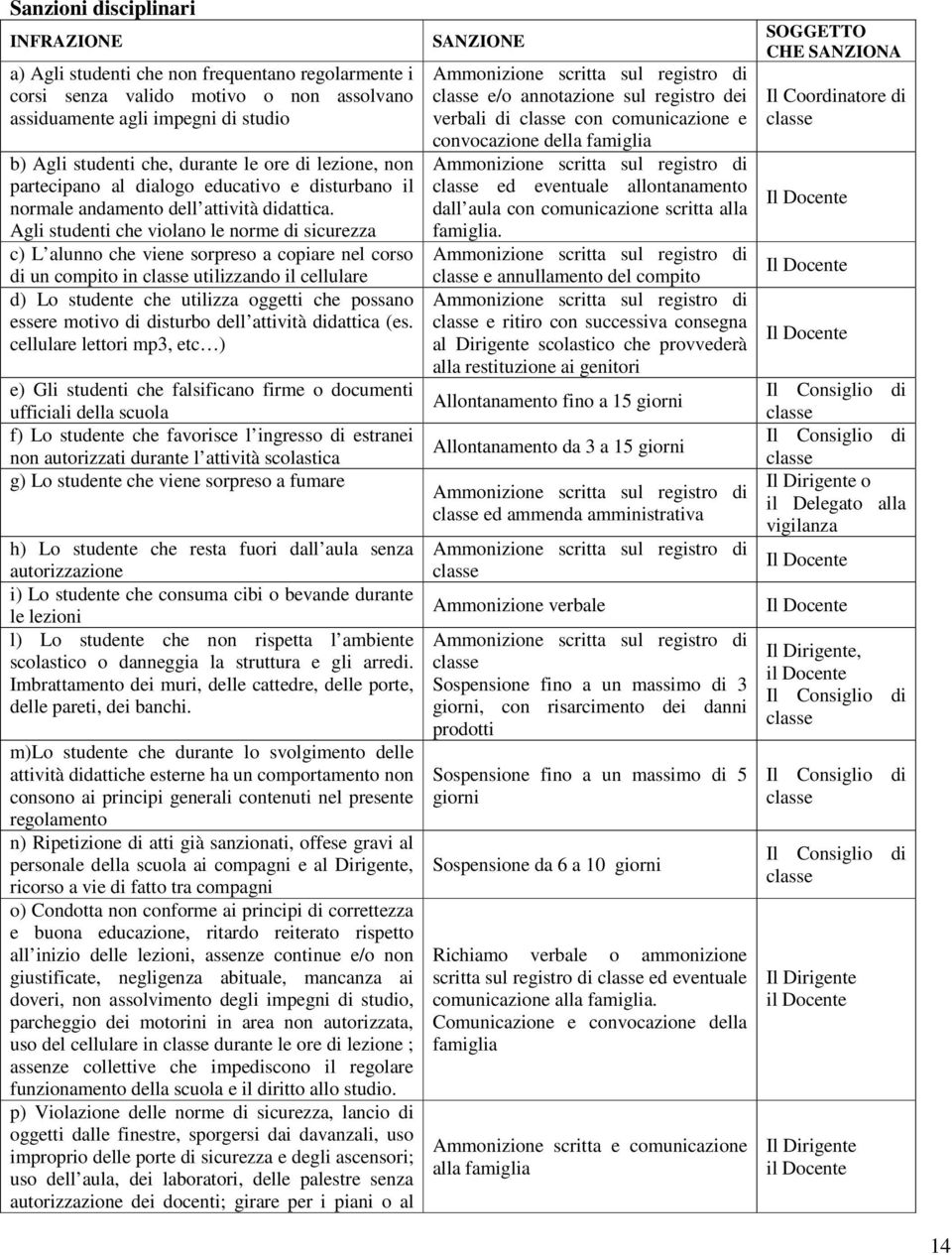 Agli studenti che violano le norme di sicurezza c) L alunno che viene sorpreso a copiare nel corso di un compito in classe utilizzando il cellulare d) Lo studente che utilizza oggetti che possano