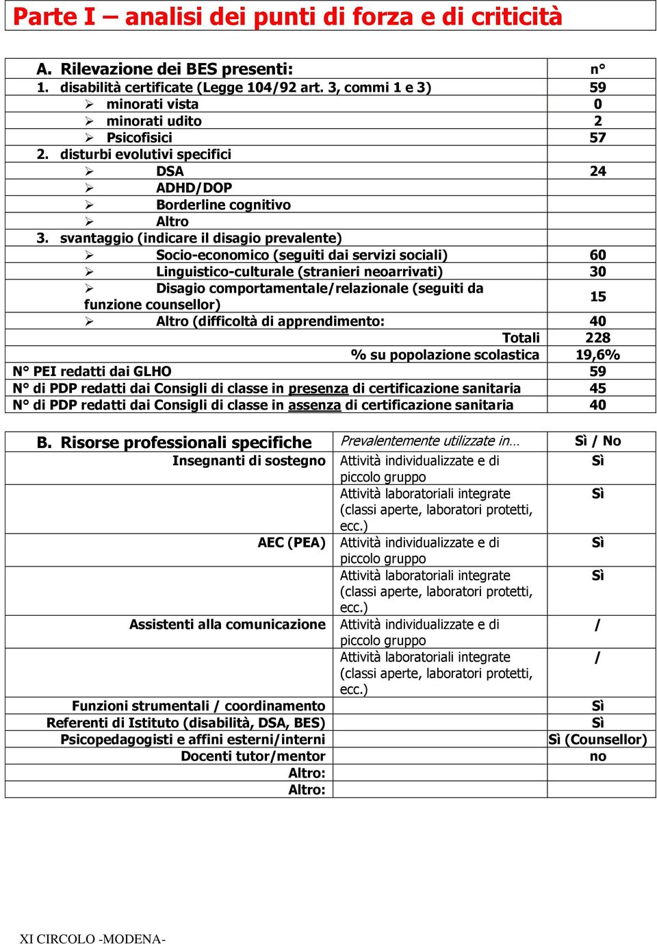 svantaggio (indicare il disagio prevalente) Socio-economico (seguiti dai servizi sociali) 60 Linguistico-culturale (stranieri neoarrivati) 30 Disagio comportamentale/relazionale (seguiti da funzione