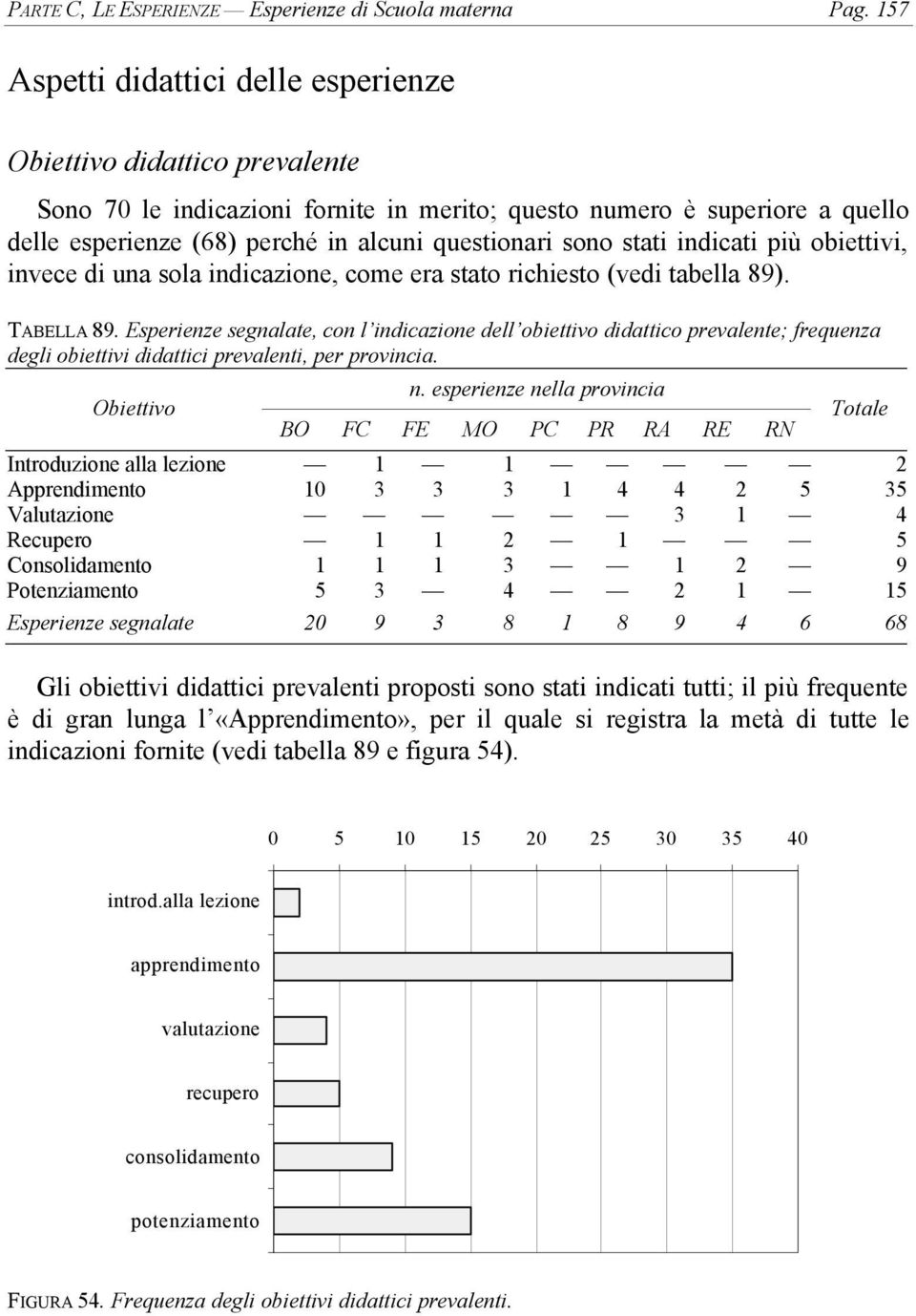 sono stati indicati più obiettivi, invece di una sola indicazione, come era stato richiesto (vedi tabella 89). TABELLA 89.