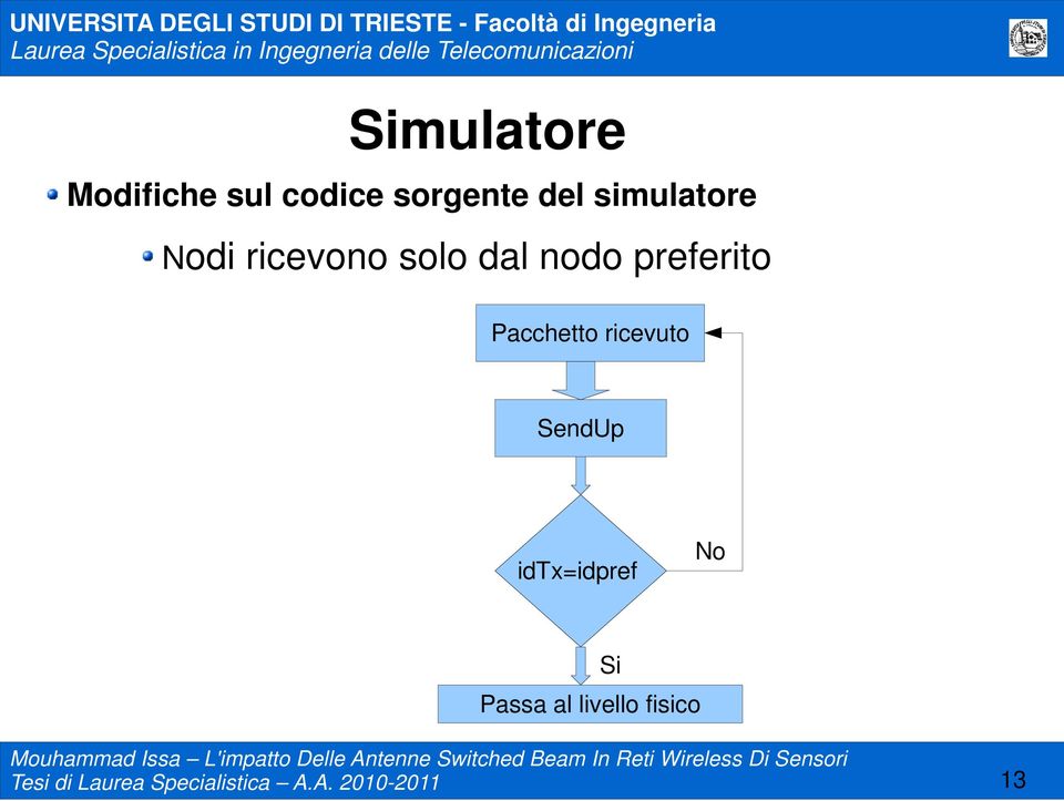 Pacchetto ricevuto SendUp idtx=idpref No Passa al