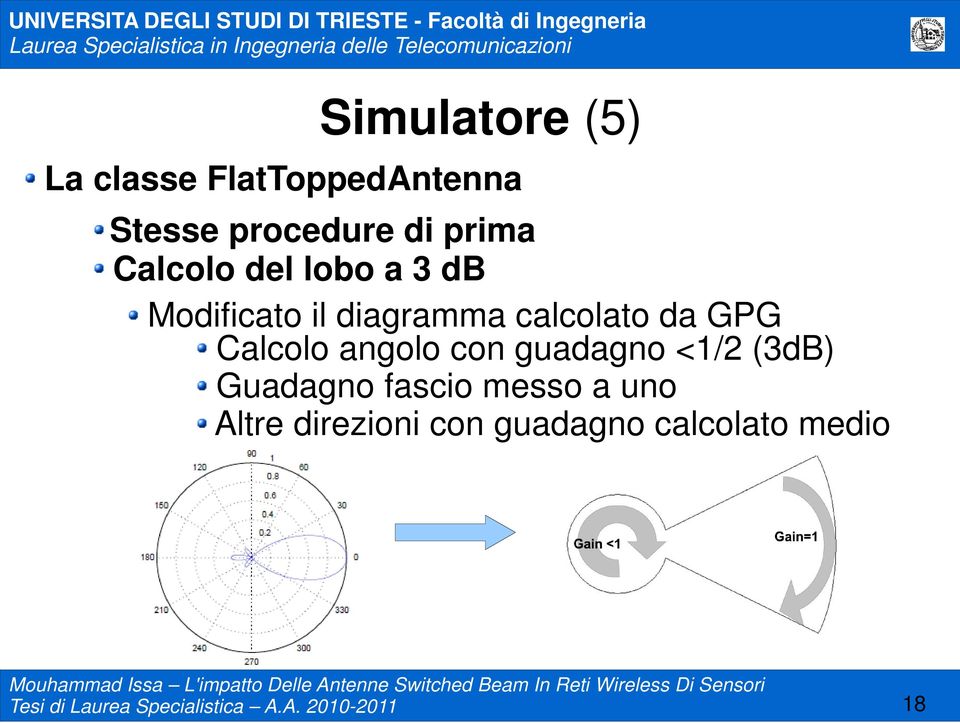 angolo con guadagno <1/2 (3dB) Guadagno fascio messo a uno Altre