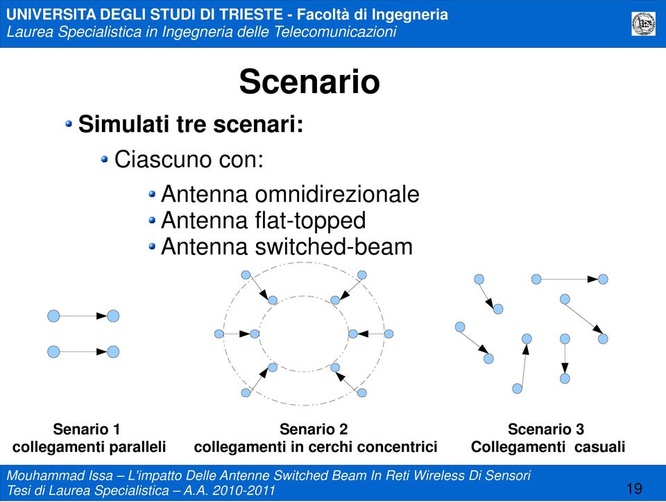 1 collegamenti paralleli Senario 2 collegamenti in cerchi