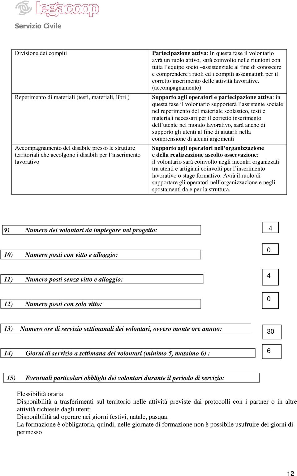 corretto inserimento delle attività lavorative.