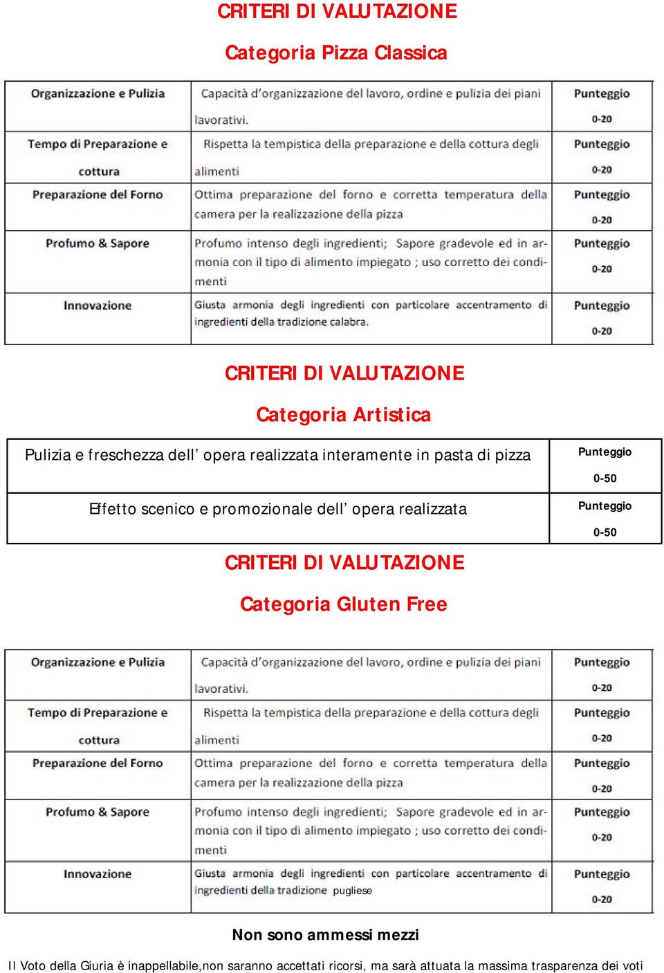 realizzata CRITERI DI VALUTAZIONE Categoria Gluten Free Punteggio 0-50 Punteggio 0-50 pugliese Non sono