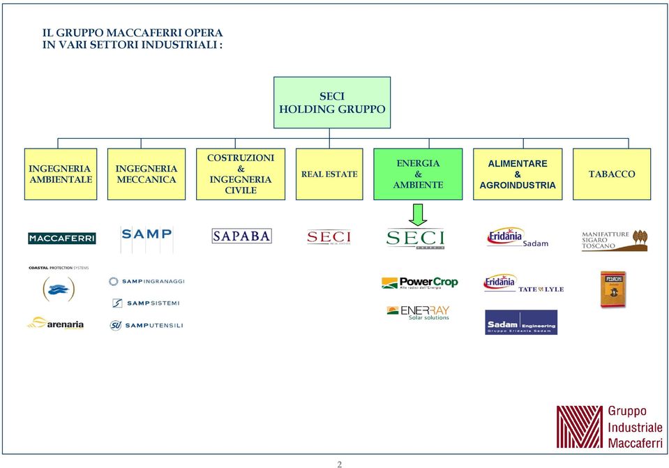 MECCANICA COSTRUZIONI & INGEGNERIA CIVILE REAL ESTATE