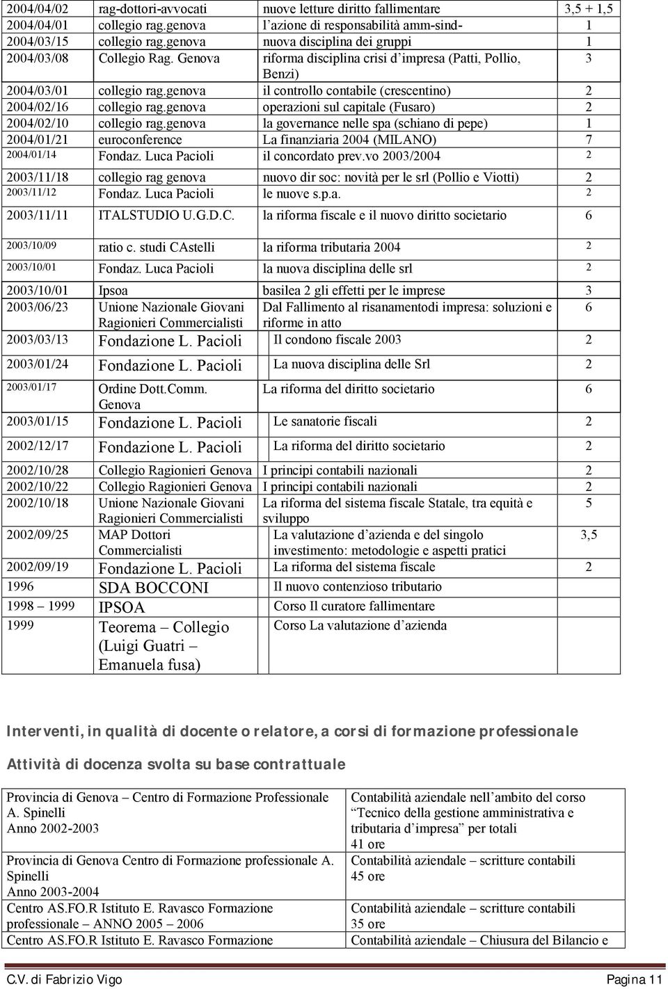 genova il controllo contabile (crescentino) 2 2004/02/16 collegio rag.genova operazioni sul capitale (Fusaro) 2 2004/02/10 collegio rag.