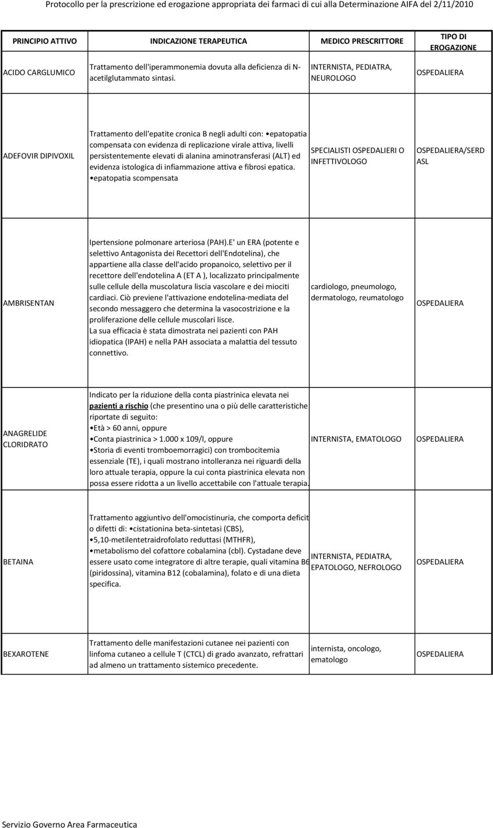 elevati di alanina aminotransferasi (ALT) ed evidenza istologica di infiammazione attiva e fibrosi epatica.