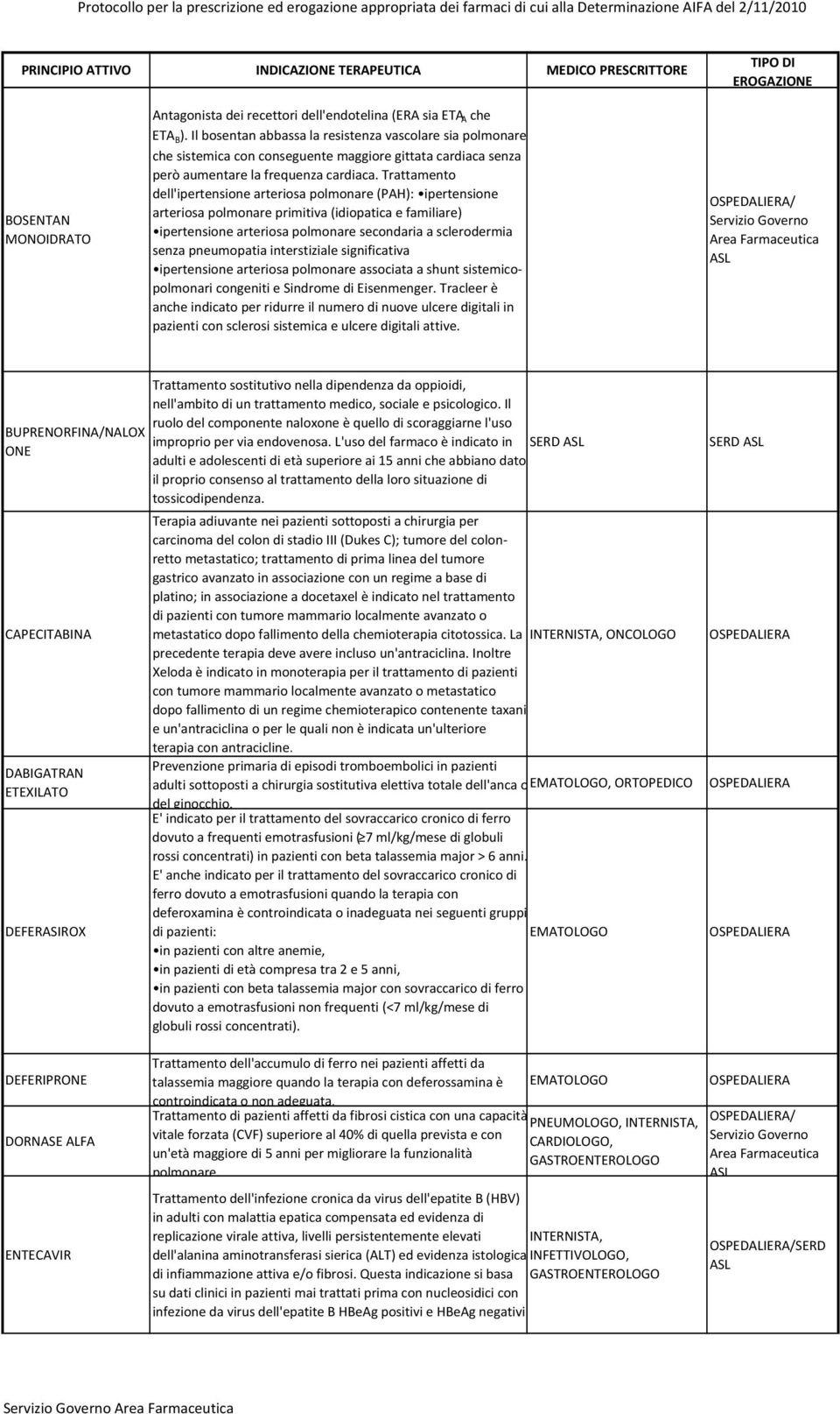 Trattamento dell'ipertensione arteriosa polmonare (PAH): ipertensione arteriosa polmonare primitiva (idiopatica e familiare) ipertensione arteriosa polmonare secondaria a sclerodermia senza