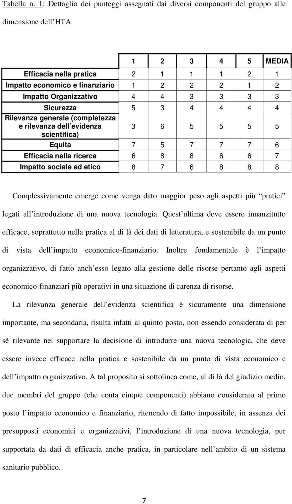 Organizzativo 4 4 3 3 3 3 Sicurezza 5 3 4 4 4 4 Rilevanza generale (completezza e rilevanza dell evidenza 3 6 5 5 5 5 scientifica) Equità 7 5 7 7 7 6 Efficacia nella ricerca 6 8 8 6 6 7 Impatto